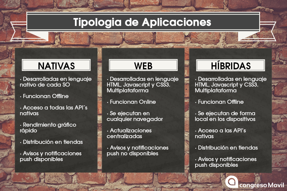 ComparativasApps